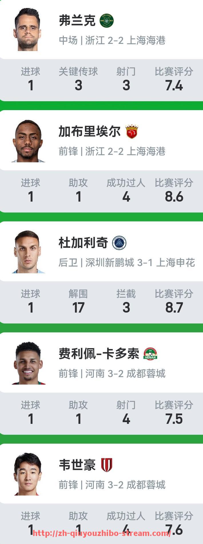 球友体育直播-2024年NBA自由市场顶薪合同是否更加偏重于球员攻防兼备